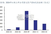 高质量发展增量政策对金融行业影响解析报告（37页）