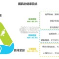 2025年居家健康放松方式研究白皮书（37页）