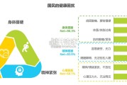 2025年居家健康放松方式研究白皮书（37页）