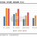 2024年国网输变电项目前四次变电设备中标数据综合分析报告（23页）