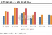 2024年国网输变电项目前四次变电设备中标数据综合分析报告（23页）