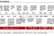 拉链行业报告：全球拉链龙头YKK（36页）