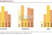 固态电池产业化研究报告（18页）