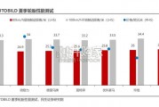 轮胎行业报告：轮胎智能制造（59页）