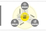 2025年数据资产全生命周期管理体系建设白皮书（24页）