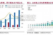 海上风电行业报告（27页）