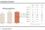 AI编程行业报告（36页）