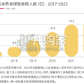 中国个人养老保障白皮书（52页）