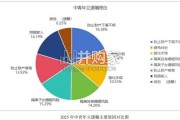 2025年度中华遗嘱库白皮书（214页）