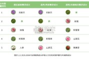 中国茶科技嫩肤白皮书（111页）