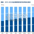 CXO行业报告：内外需共振复苏，新分子需求驱动下一轮景气周期（35页）