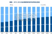 CXO行业报告：内外需共振复苏，新分子需求驱动下一轮景气周期（35页）