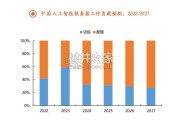 AI算力行业报告：算力基建、国产AI芯片、AI服务器（42页）