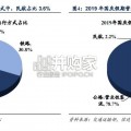 国庆假期出行研究报告（13页）