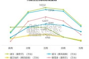 《逐玉》热播数据与传播效果分析报告（17页）