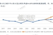从PX、PTA产业发展看化纤行业信用债投资风险研究报告（16页）