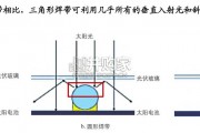 光伏电池片技术报告：叠栅可降银（36页）