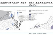 燃气轮机行业研究报告：AI催化燃气轮机需求上行（102页）