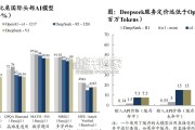 柴油发电机组行业报告（42页）