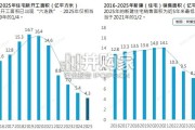 中国家居家装行业发展研究报告（61页）