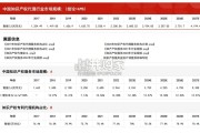 中国知识产权行业报告：市场规模测算逻辑模型（12页）