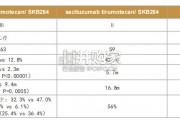 创新药专题报告：美国临床肿瘤学会ASCO（48页）