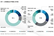 中国基建行业2023年度回顾及未来展望报告（52页）