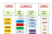 光掩模及空白掩模行业研究报告（25页）