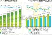 中国智慧医院现状及趋势研究报告（49页）