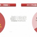 医疗设备以旧换新研究报告（37页）