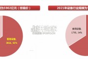 医疗设备以旧换新研究报告（37页）