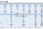 TPU行业报告（16页）