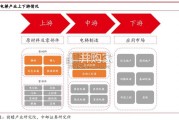 电梯行业报告（20页）