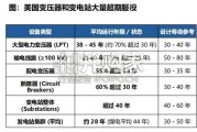 美国缺电研究报告：美国电力投资三重驱动（55页）
