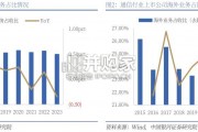 通信行业出海研究报告（35页）