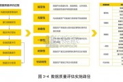 数据资产化实践指南（79页）