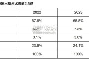 人工智能行业报告：DeepSeek十大关键问题解读（23页）