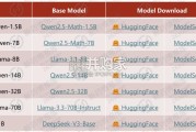 Deepseek在药企研发领域的本地化部署和应用场景研究报告（33页）