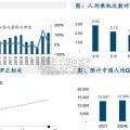 航空行业框架报告（32页）
