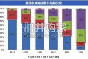 面向新型电力系统的配电网系统运行控制高质量发展报告（32页）