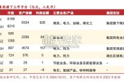 五大电力集团资产梳理之国家能源集团研究报告（21页）