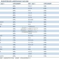 对等关税对轮胎行业影响报告：从历史来看是危机还是转机（27页）