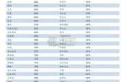 对等关税对轮胎行业影响报告：从历史来看是危机还是转机（27页）