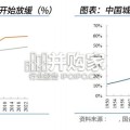 可选消费研究框架研究报告（52页）