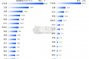 汽车线下渠道选址洞察报告：典型乘用车全国网点布局策略篇（33页）