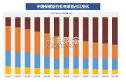 保健品行业报告：投资框架（49页）