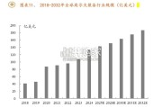 高尔夫运动行业报告：全景图（25页）