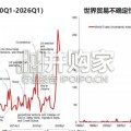2026年科技趋势报告（447页）