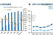 商业健康险行业报告（50页）