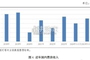 文化传媒行业2024年信用回顾与2025年展望报告（40页）